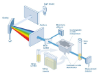 Lico 690 Spektralcolorimeter für den professionellen Einsatz