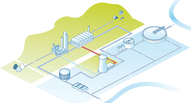 Interaktive Grafik der Anwendungsbereiche von Wasseranalysen innerhalb einer Produktionsstätte